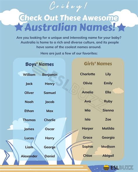 fake name generator australia|Australian names .